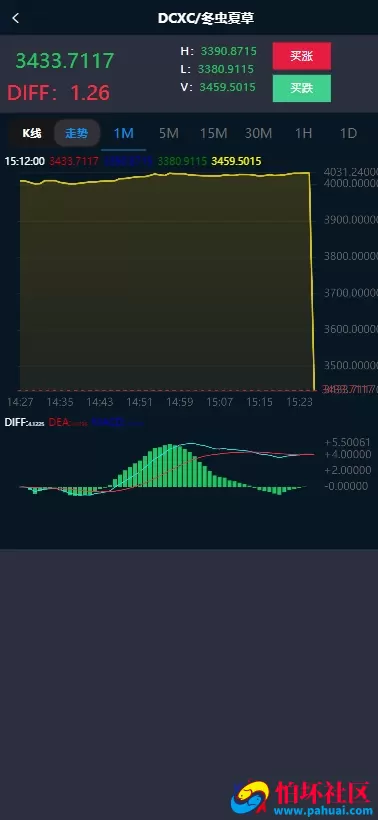 最新修复版医药药材微盘源码 全开源新版ui药材微交易源码 中药药材资金盘源码 时间盘系统运营级源码 附搭建教程