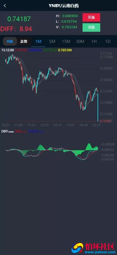 最新修复版医药药材微盘源码 全开源新版ui药材微交易源码 中药药材资金盘源码 时间盘系统运营级源码 附搭建教程
