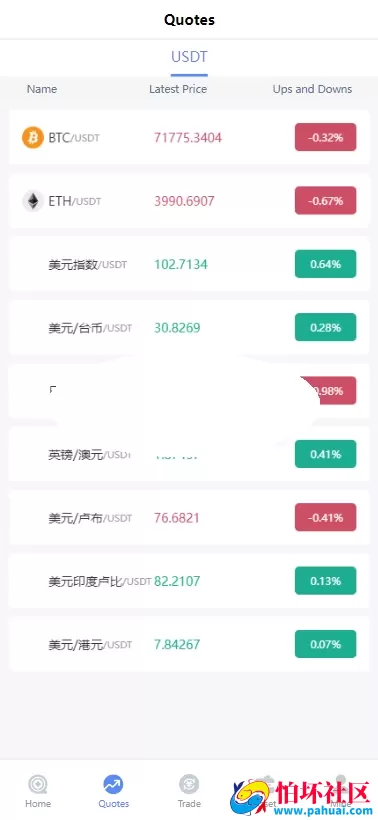 首发coincpan外汇虚拟币微盘 海外质押挖矿源码 期货外汇微交易源码 时间盘 日本微盘 越南微盘 海外微盘可定制多国语言