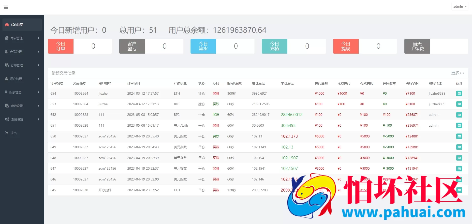 首发coincpan外汇虚拟币微盘 海外质押挖矿源码 期货外汇微交易源码 时间盘 日本微盘 越南微盘 海外微盘可定制多国语言