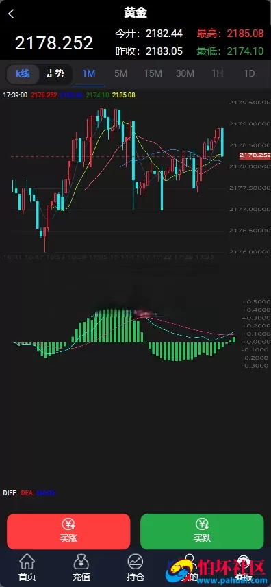 黄金微盘源码 黄金微交易系统 白银黄铜微盘源码 外汇期货贵金属虚拟币交易微盘系统源码