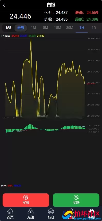 黄金微盘源码 黄金微交易系统 白银黄铜微盘源码 外汇期货贵金属虚拟币交易微盘系统源码