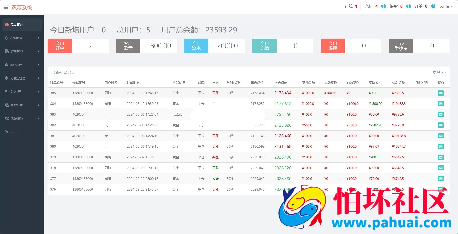 黄金微盘源码 黄金微交易系统 白银黄铜微盘源码 外汇期货贵金属虚拟币交易微盘系统源码