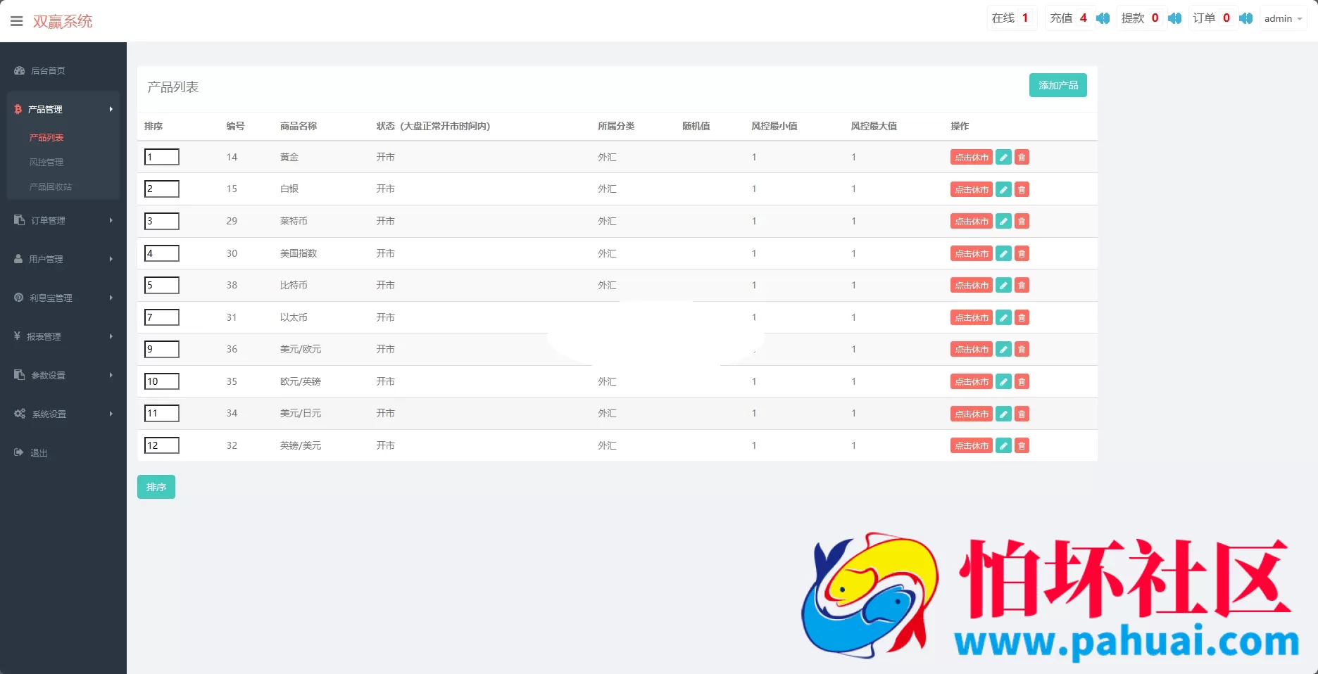 黄金微盘源码 黄金微交易系统 白银黄铜微盘源码 外汇期货贵金属虚拟币交易微盘系统源码