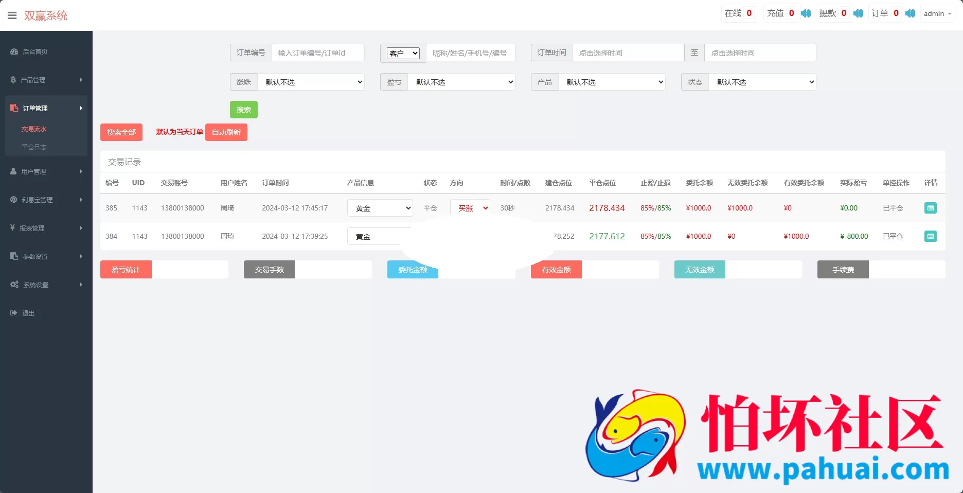 黄金微盘源码 黄金微交易系统 白银黄铜微盘源码 外汇期货贵金属虚拟币交易微盘系统源码