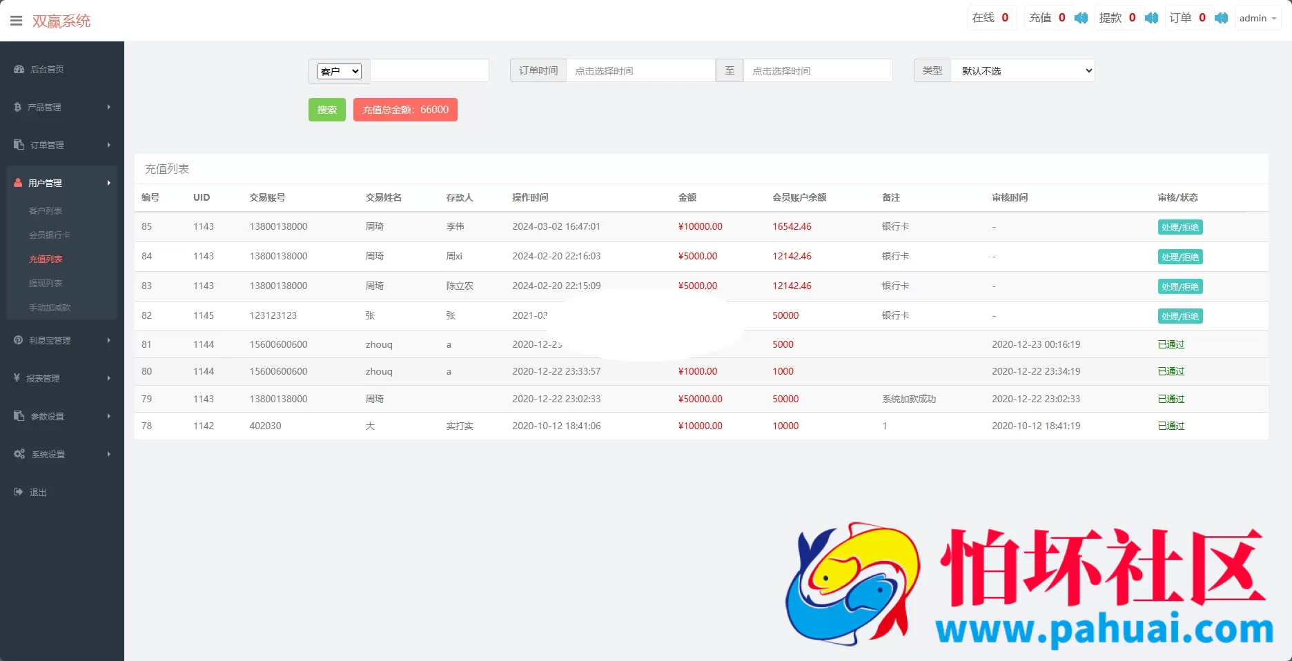 黄金微盘源码 黄金微交易系统 白银黄铜微盘源码 外汇期货贵金属虚拟币交易微盘系统源码