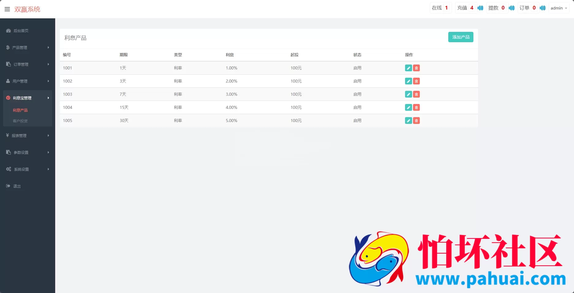 黄金微盘源码 黄金微交易系统 白银黄铜微盘源码 外汇期货贵金属虚拟币交易微盘系统源码
