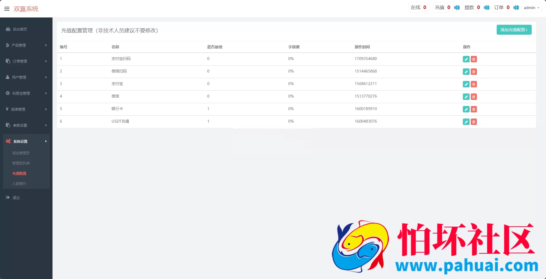 黄金微盘源码 黄金微交易系统 白银黄铜微盘源码 外汇期货贵金属虚拟币交易微盘系统源码