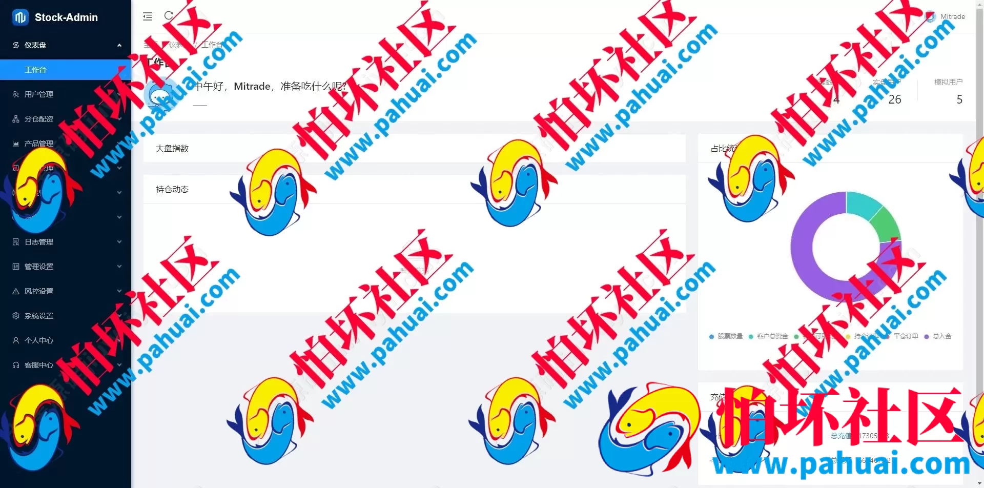 最新海外股票交易源码 港股泰股 美股源码 印度股源码 马拉西亚股票源码 国际股票配资