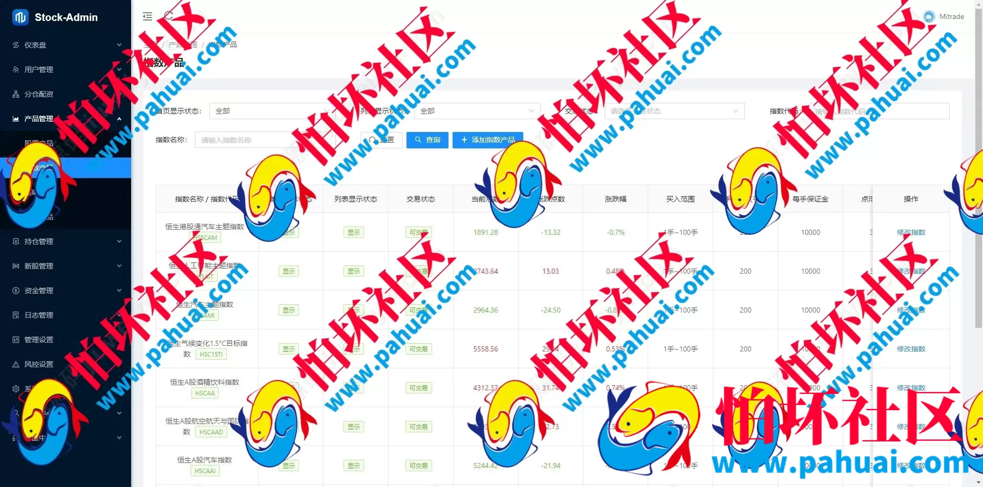 最新海外股票交易源码 港股泰股 美股源码 印度股源码 马拉西亚股票源码 国际股票配资