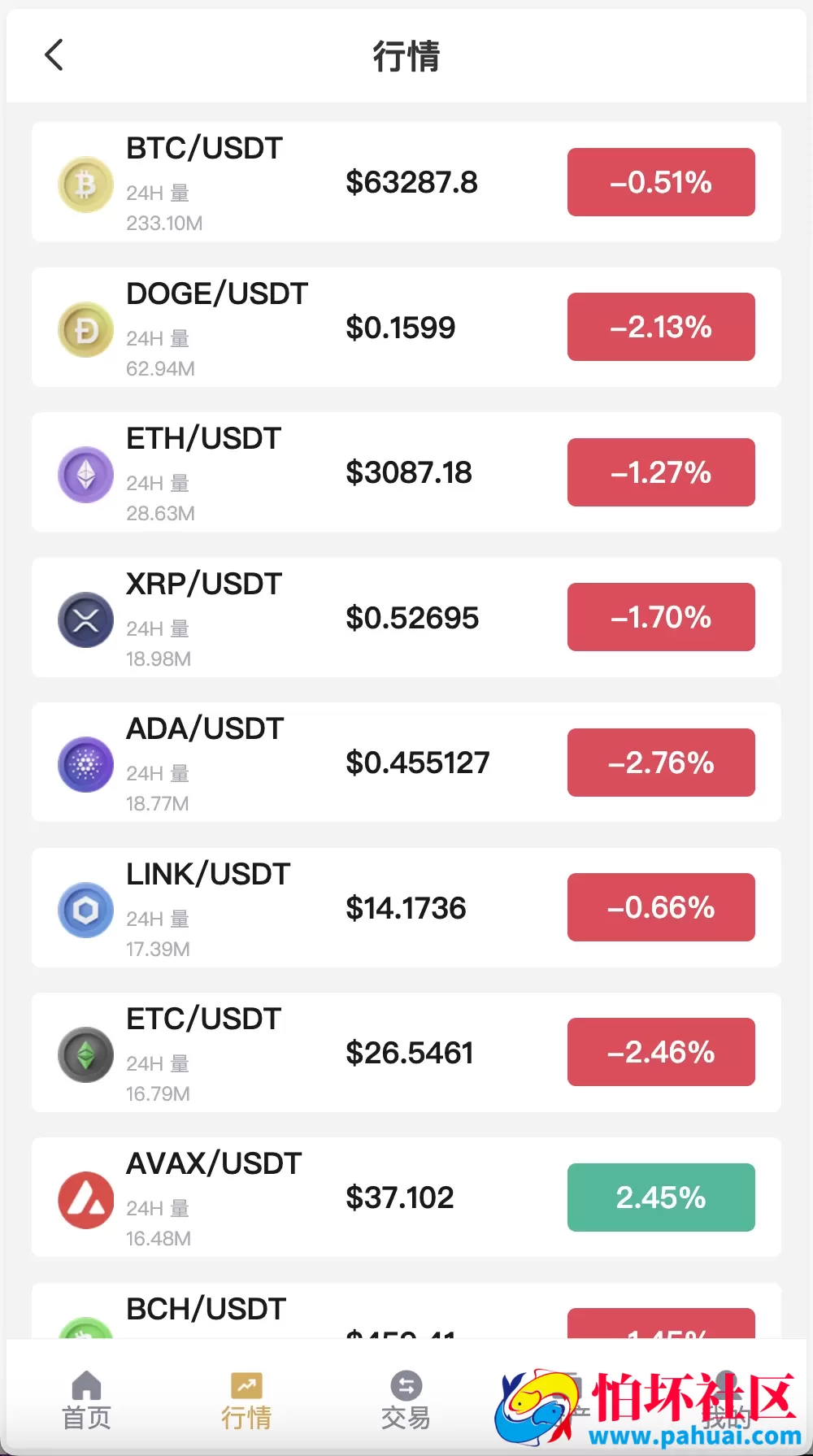 多语言Hoo虎符交易所源码 Dapp交易所 极速合约C2C贷款源码