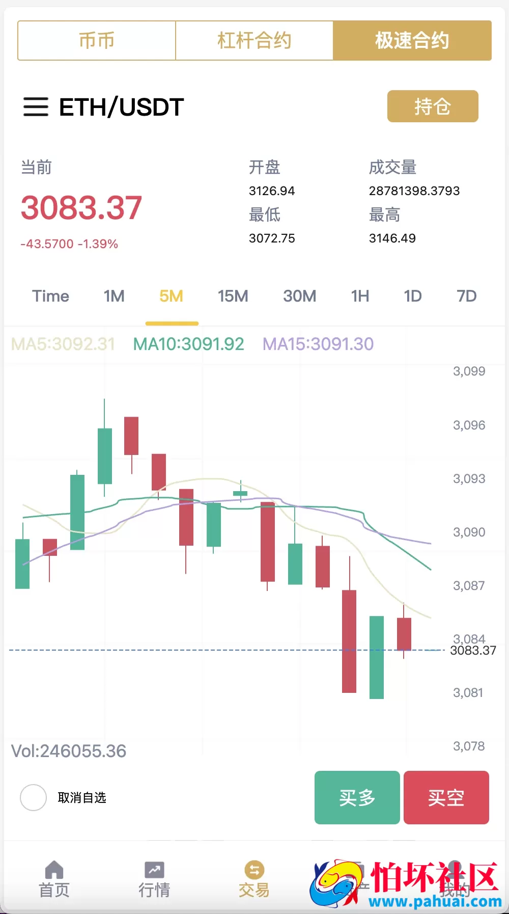 多语言Hoo虎符交易所源码 Dapp交易所 极速合约C2C贷款源码