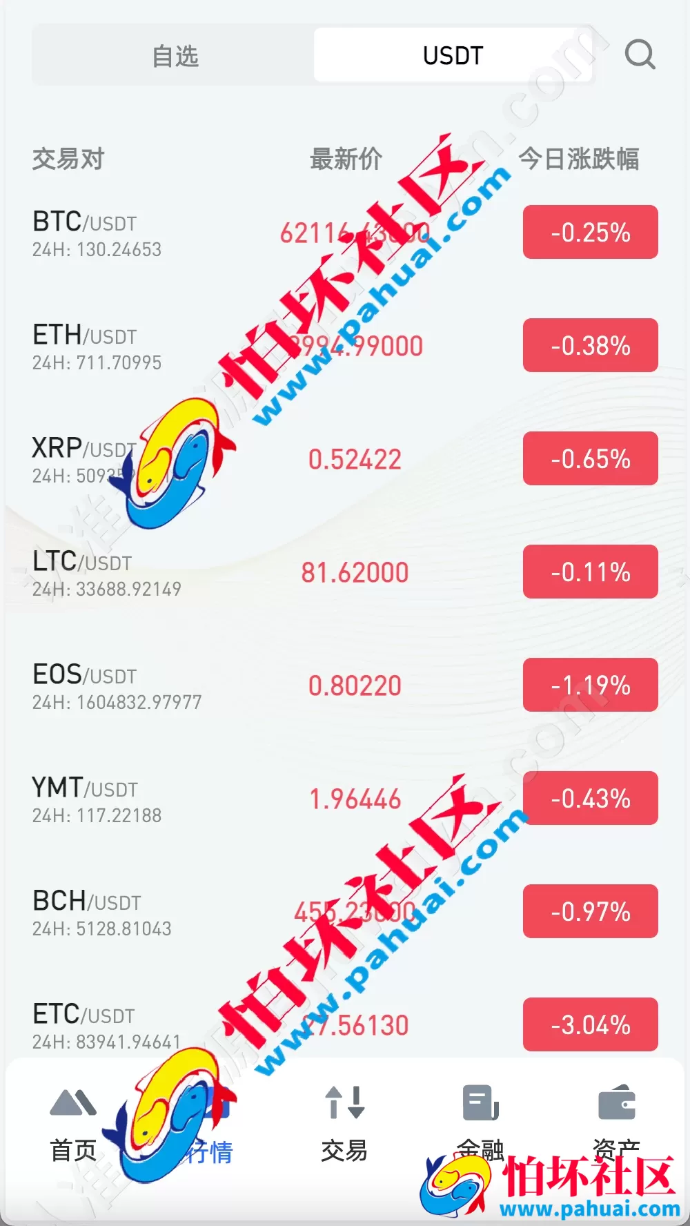 WooCloud多语言交易所 合约交易+期权交易+币币交易+合约交易跟单+锁仓挖矿+IEO申购+NFT盲盒+双币理财+平台币发行+平台币行情控制+机器人 pc端wap端uniapp纯源码+后端PHP 附搭建教程