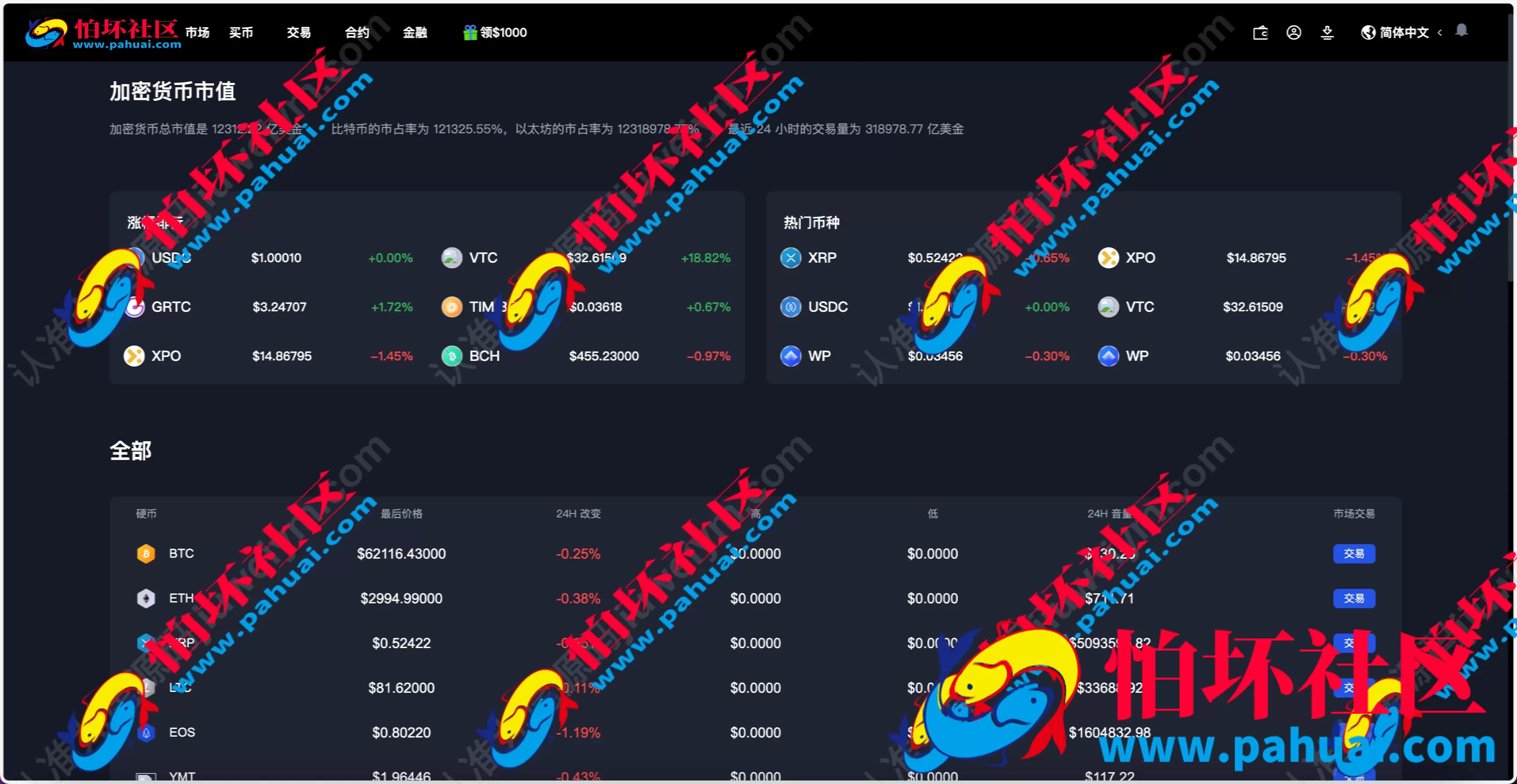 WooCloud多语言交易所 合约交易+期权交易+币币交易+合约交易跟单+锁仓挖矿+IEO申购+NFT盲盒+双币理财+平台币发行+平台币行情控制+机器人 pc端wap端uniapp纯源码+后端PHP 附搭建教程