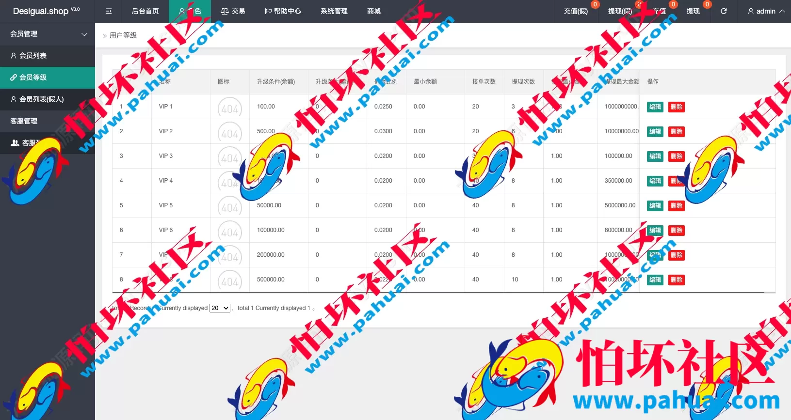 海外多语言抢单商城源码 定制uniapp多语言海外刷单 抢单刷单系统源码 订单自动匹配系统 手动派单 连单控 海外源码