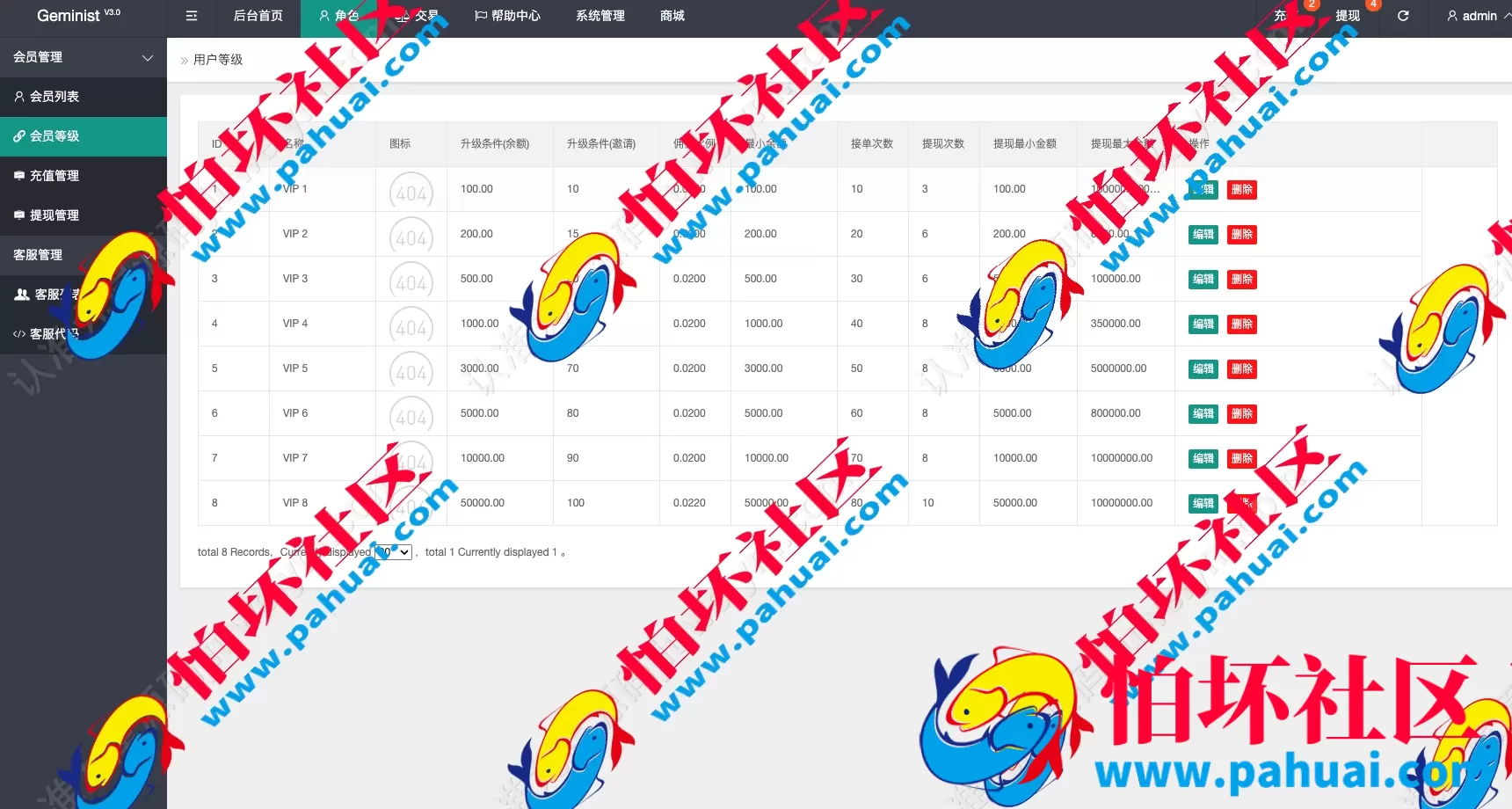 海外多语言抢单商城源码 最新UI定制uniapp多语言海外刷单源码 抢单系统源码 订单自动匹配系统 分组模式 海外刷单源码
