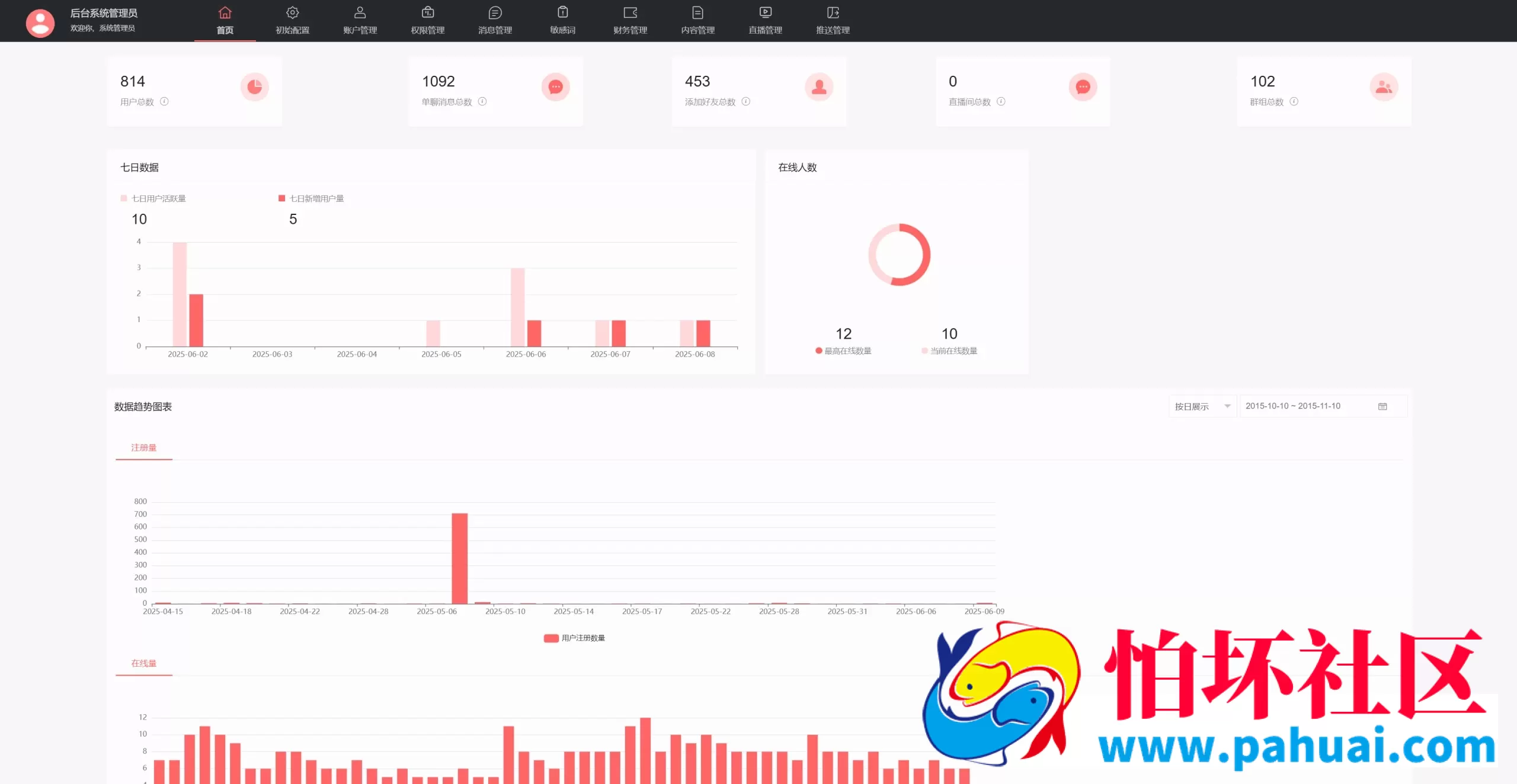 即时通讯IM聊天系统 跨境海外聊天APP源码 H5网页聊天室（企业级原生开发）