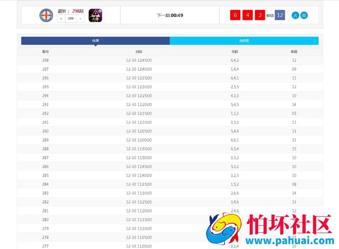 快3开奖数据走势图网站源码 支持自定义开奖数据功能