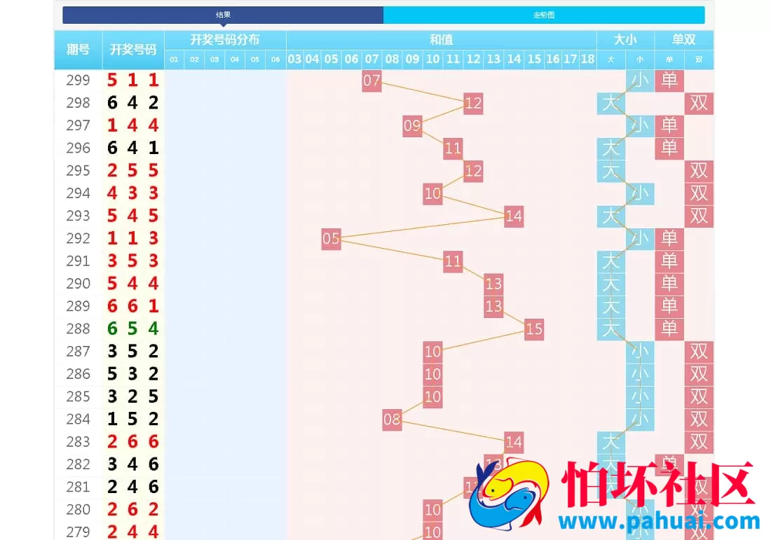 快3开奖数据走势图网站源码 支持自定义开奖数据功能