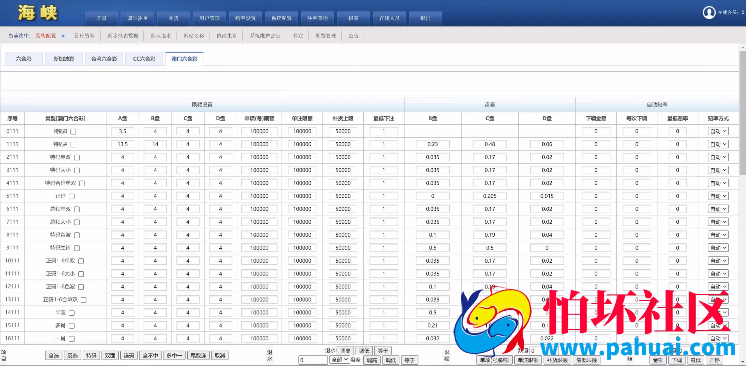 SK海峡六和源码 5合一六和OA信用盘完整源码程序