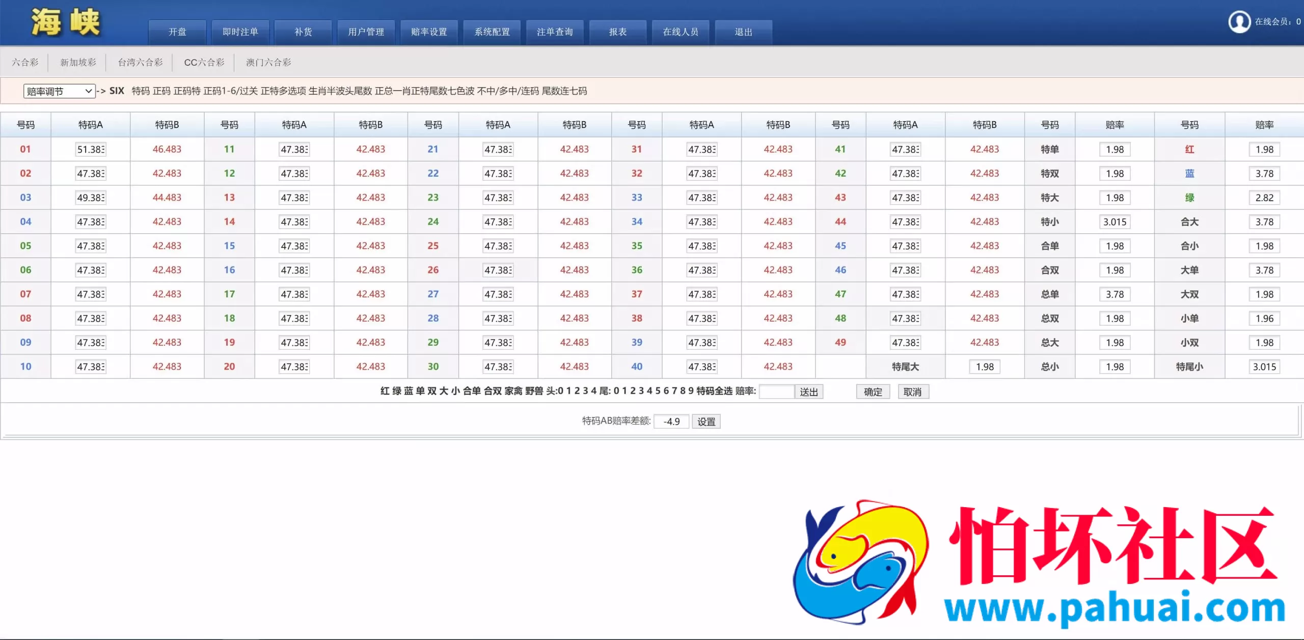 SK海峡六和源码 5合一六和OA信用盘完整源码程序