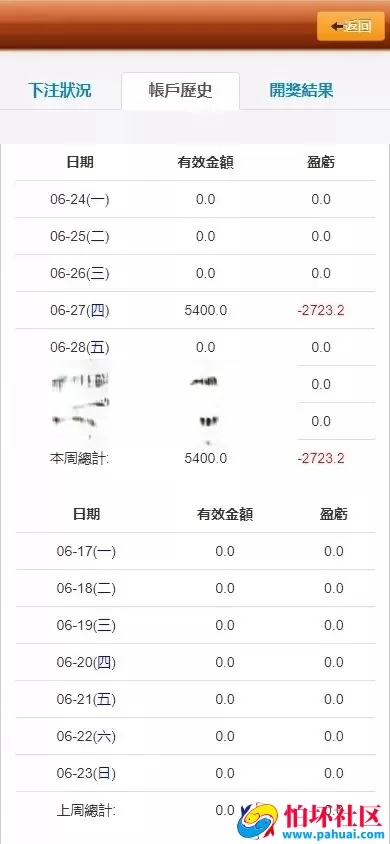 永利OA盘菠菜bw信用盘源码 修复程序多个问题 附详细搭建教程