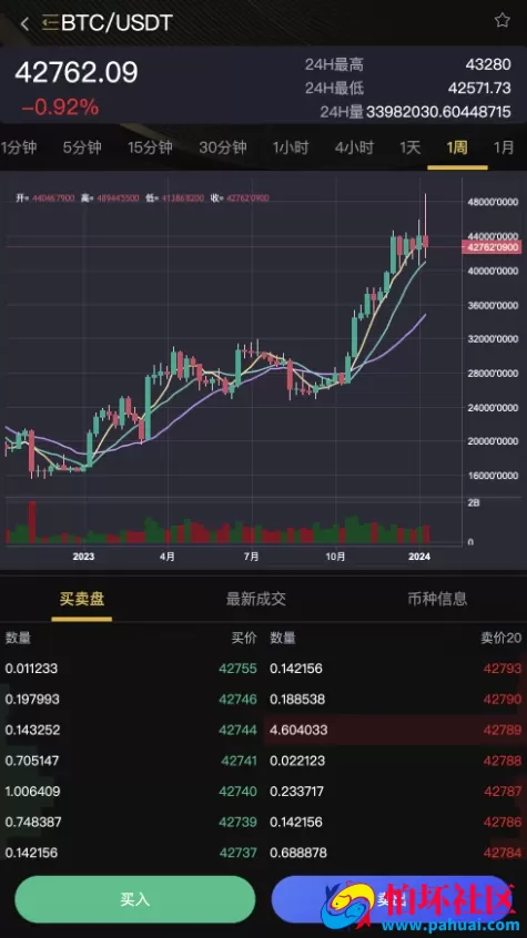 多语言BieWell虚拟币交易所系统源码 OTC永续合约 期权交易 BTC币币交易 秒合约交易 申购 矿机 带有风控 代理渠道商