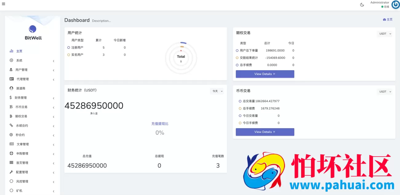 多语言BieWell虚拟币交易所系统源码 OTC永续合约 期权交易 BTC币币交易 秒合约交易 申购 矿机 带有风控 代理渠道商