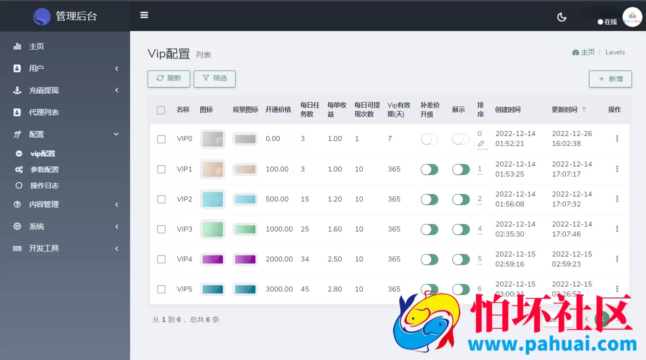 海外YouTube视频点赞刷单悬赏任务投资理财源码 tiktok国际版刷单理财资金盘程序