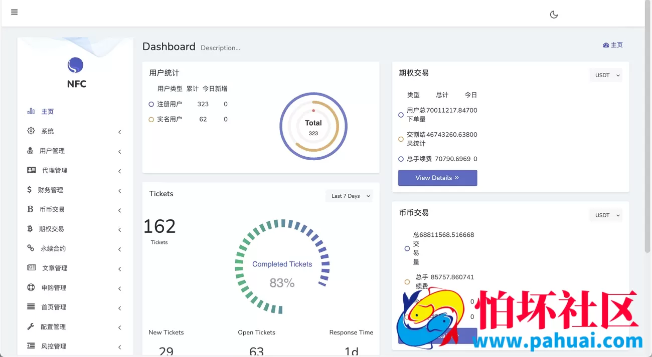 Bitgo多语言区块链虚拟币交易所平台源码 15国语言交易所 合约交易+期权交易+币币交易+申购+矿机+风控 前端wap编译后 附搭建教程