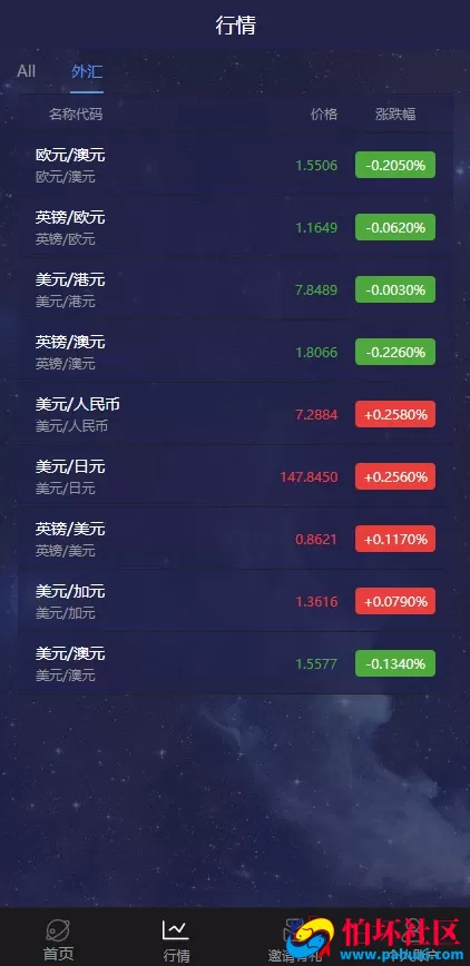 最新多语言微盘微交易系统源码 外汇平台源码 单控点控 代理分销完整版