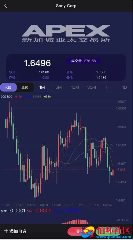 最新多语言微盘微交易系统源码 外汇平台源码 单控点控 代理分销完整版