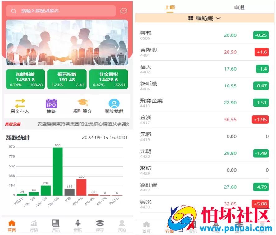 最新台湾股票系统源码 外汇期货交易系统 炒股平台 申购折扣股票涨跌交易