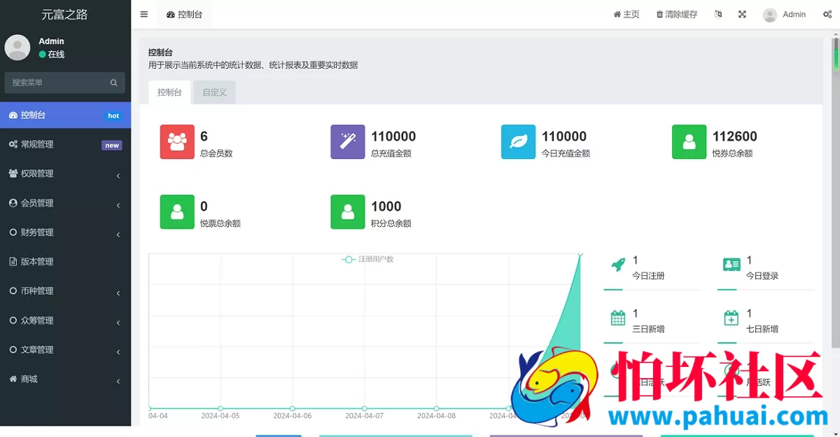 资金投资理财众筹商城系统源码 农业项目众筹网站源码 金字塔代理模式