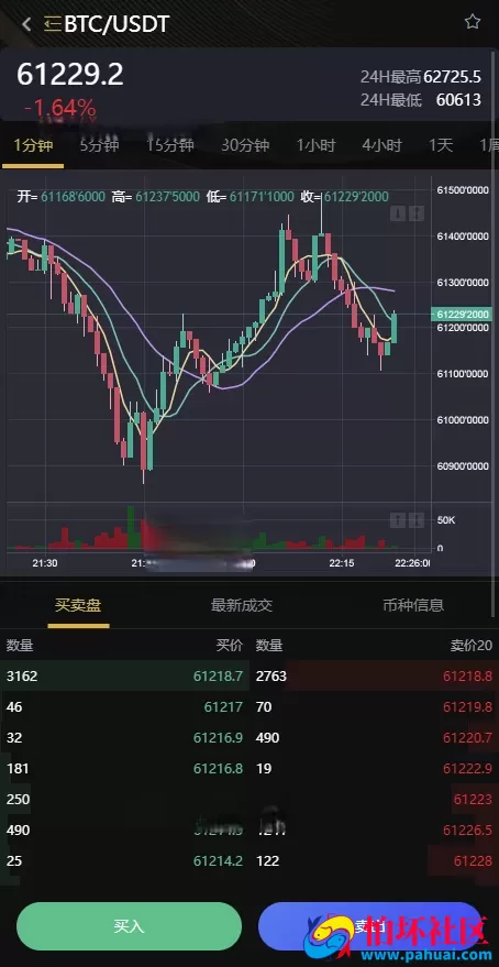 多语言VUE源代码区块链交易所源码 虚拟币加密货币交易系统 永续合约交易 OTC期权交易
