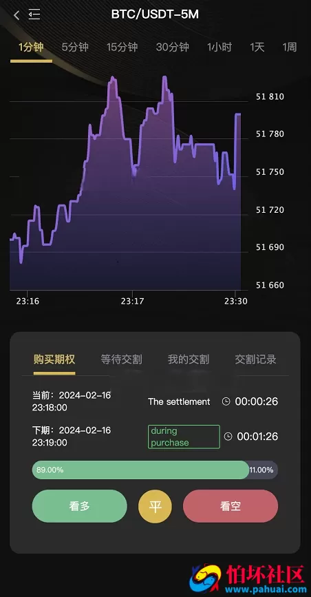 多语言VUE源代码区块链交易所源码 虚拟币加密货币交易系统 永续合约交易 OTC期权交易