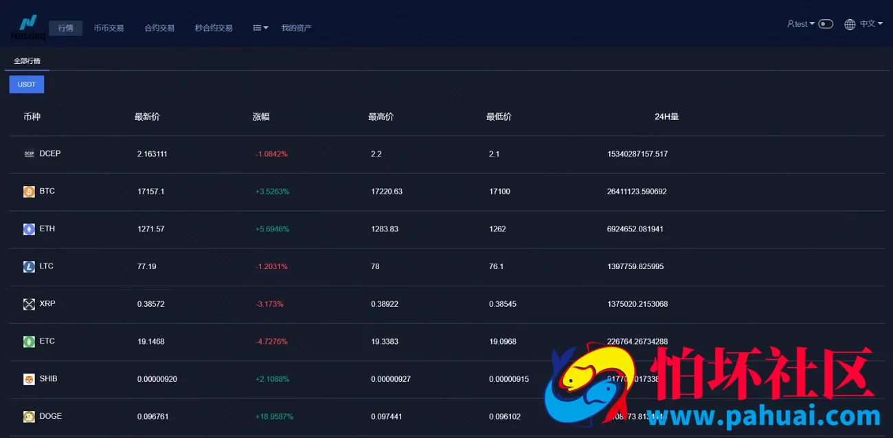 新UI多语言区块链交易所系统源码 虚拟币交易平台 秒合约 IEO认购 期权 理财认购矿机