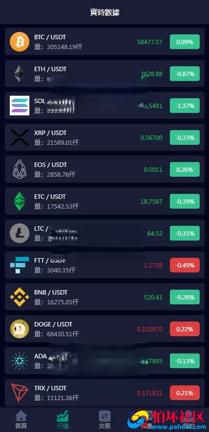 最新微交易系统源码 虚拟币交易所平台 微盘源码 功能齐全 支持币币 合约 期货交易