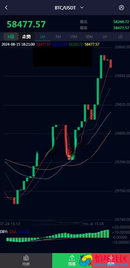 最新微交易系统源码 虚拟币交易所平台 微盘源码 功能齐全 支持币币 合约 期货交易