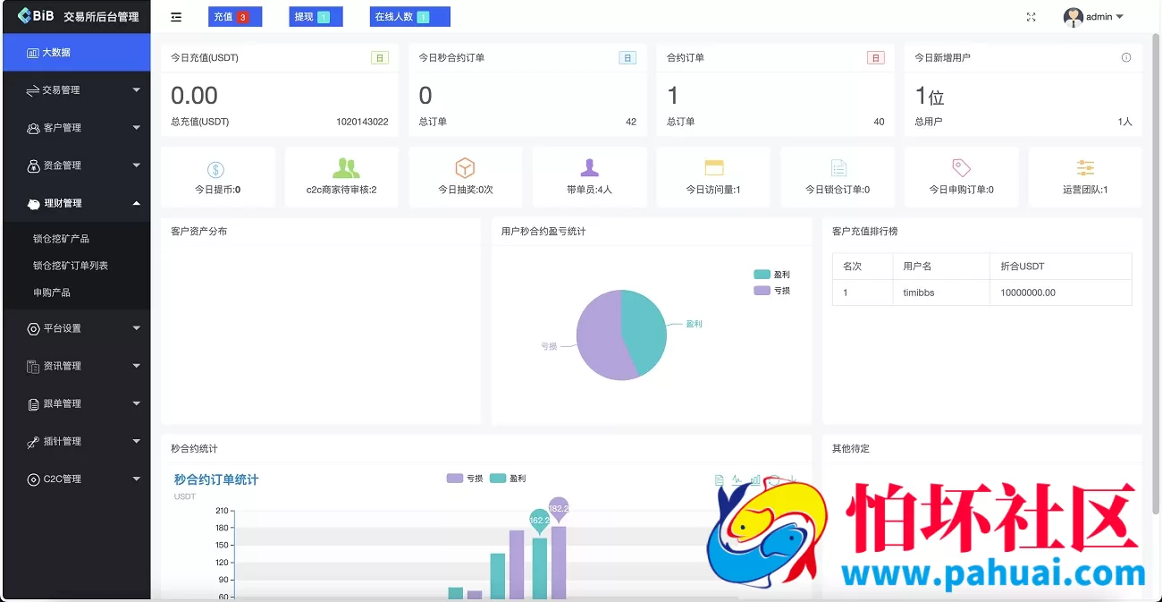 最新MyOkex海外虚拟币交易所源码 数字货币交易平台 币币交易+秒合约+永续合约+闪兑+k线插针+C2C交易+挖矿锁仓+币币申购