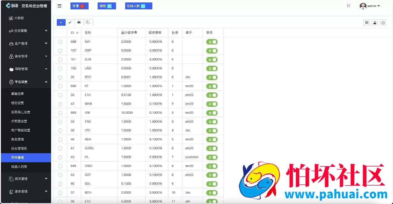 最新MyOkex海外虚拟币交易所源码 数字货币交易平台 币币交易+秒合约+永续合约+闪兑+k线插针+C2C交易+挖矿锁仓+币币申购