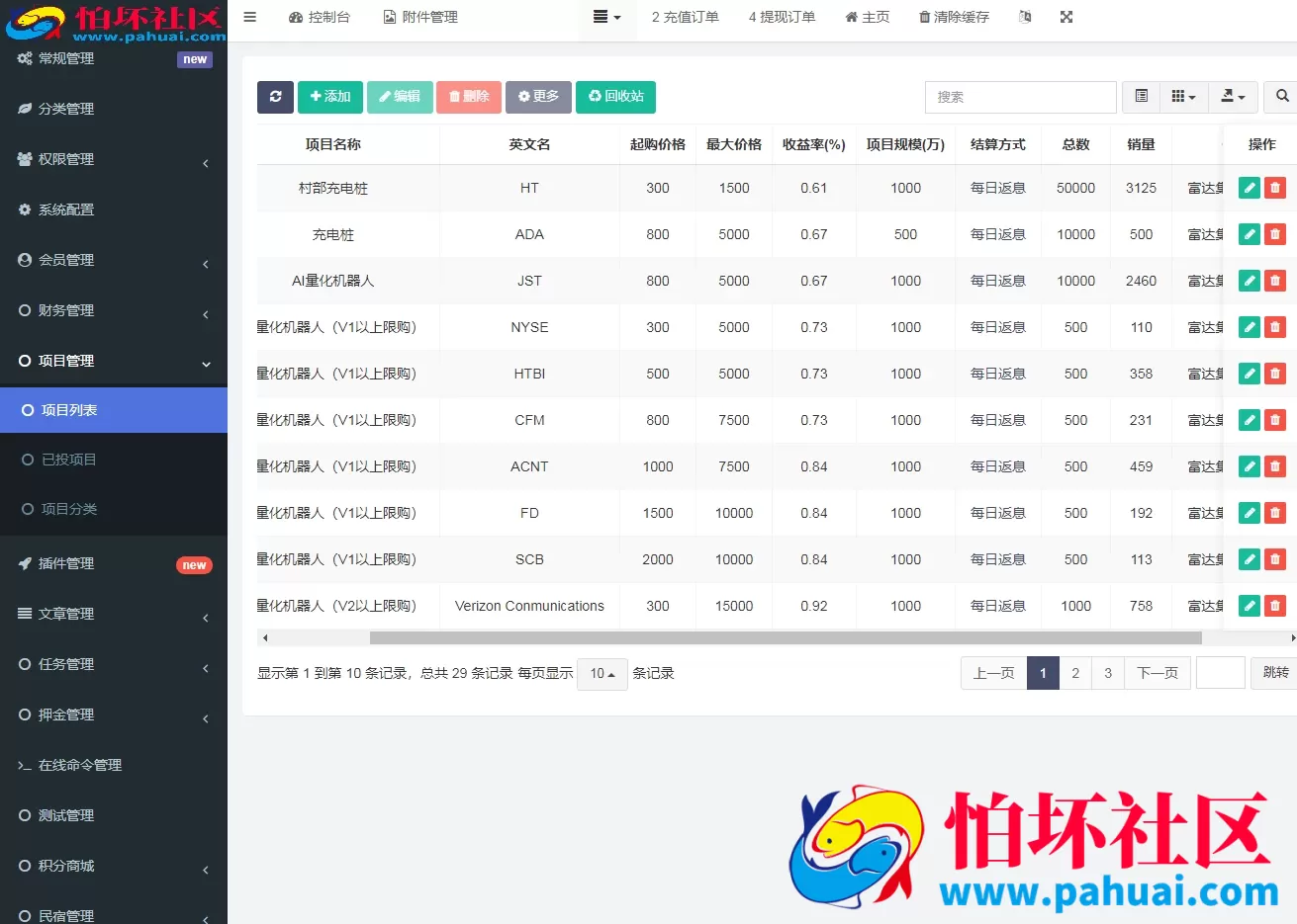 充电桩投资资金盘源码 AI量化投资理财源码 民宿投资理财 前端uniapp纯源码