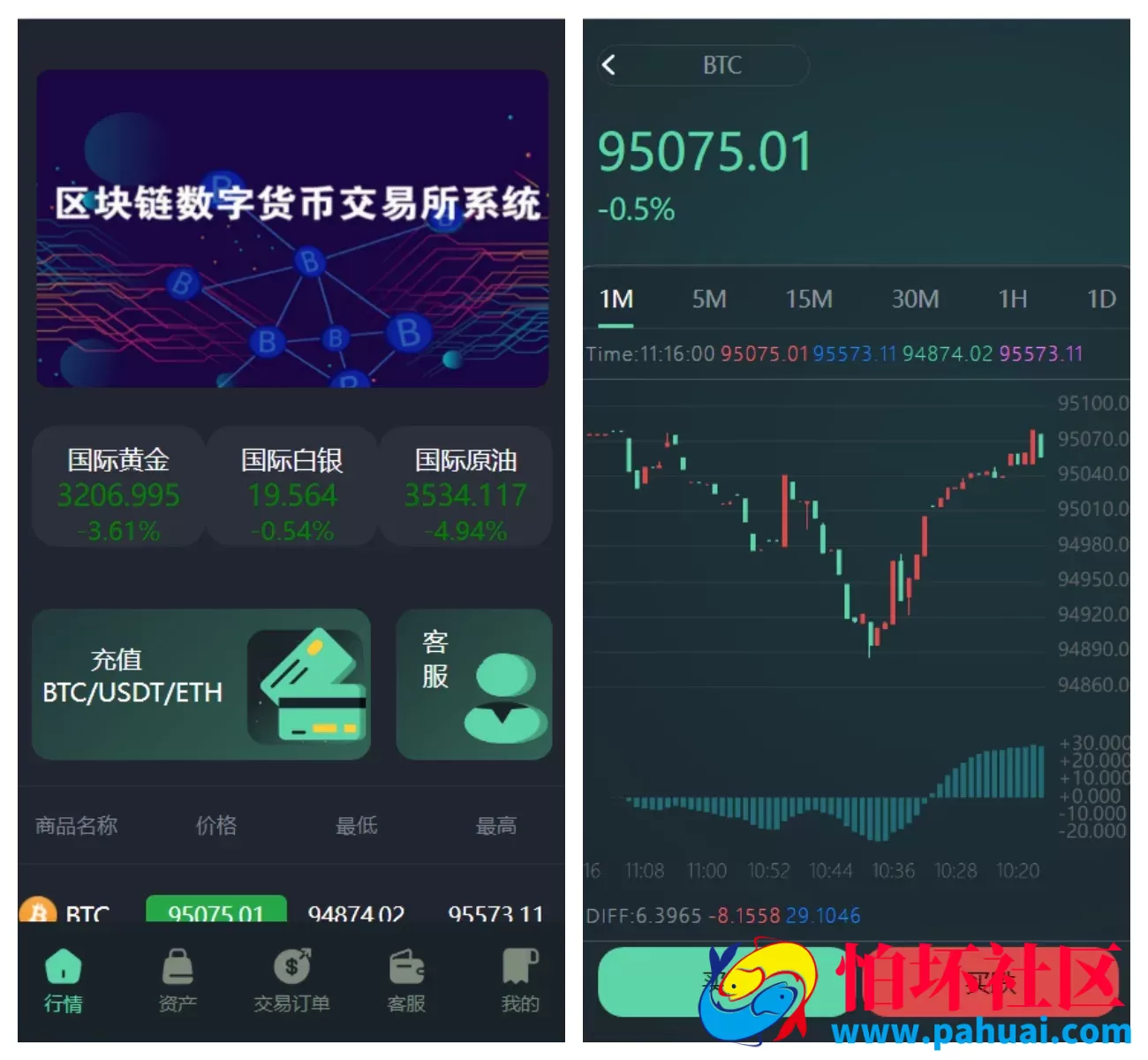 多语言重构UI微盘源码 微交易系统源码 交易所平台源码 秒合约时间盘 带文本搭建教程