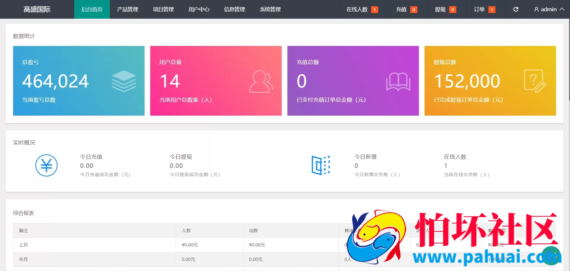 多语言重构UI微盘源码 微交易系统源码 交易所平台源码 秒合约时间盘 带文本搭建教程