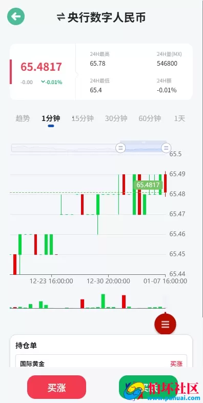 海外版多语言微盘系统源码 外汇投资平台源码 期货时间盘 前端uniapp