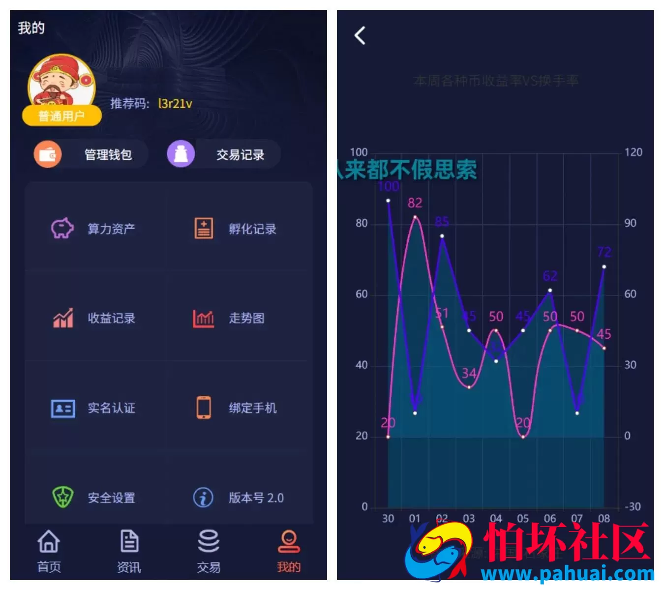 聚享值虚拟币养成 算力节点源码 虚拟币资金盘源码 附带文本教程