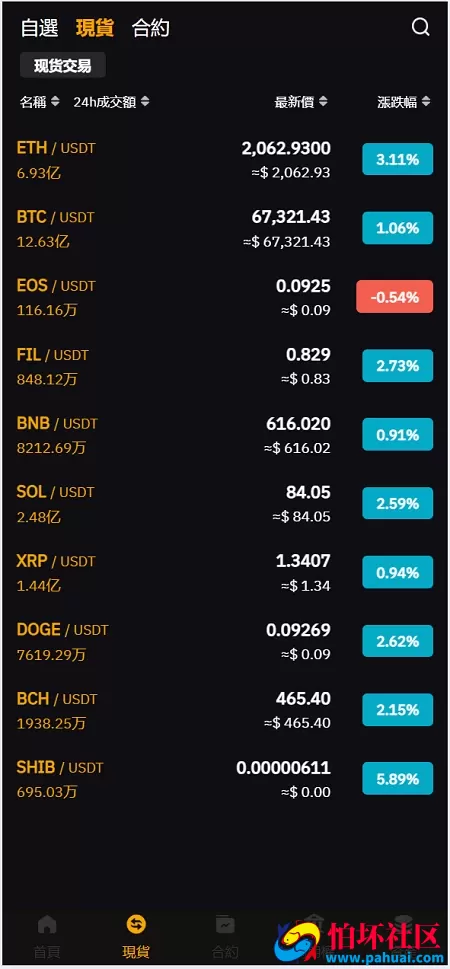 vue多语言交易所系统源码 虚拟币系统源码 期货/合约交易/质押生息/盲盒/挖矿/跟单