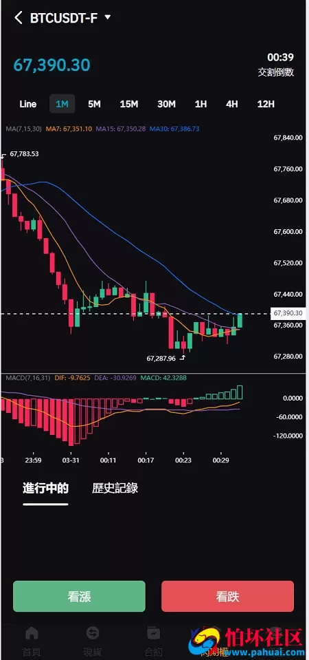 vue多语言交易所系统源码 虚拟币系统源码 期货/合约交易/质押生息/盲盒/挖矿/跟单