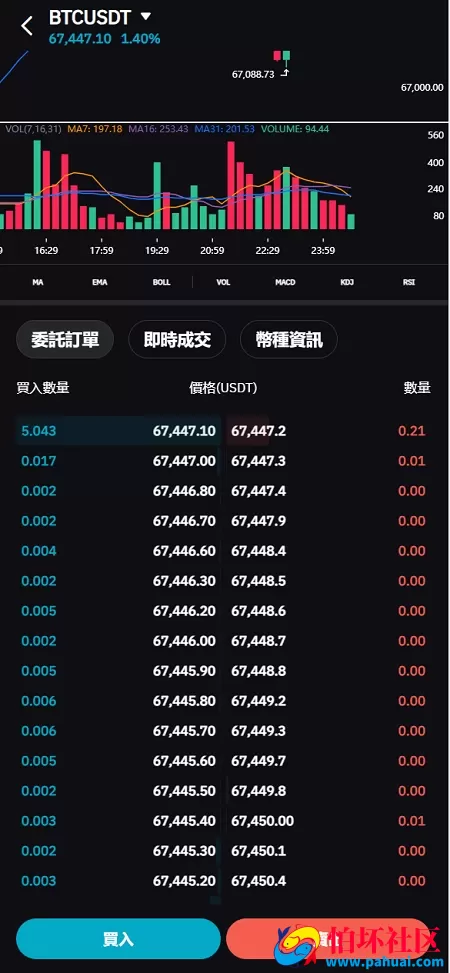 vue多语言交易所系统源码 虚拟币系统源码 期货/合约交易/质押生息/盲盒/挖矿/跟单