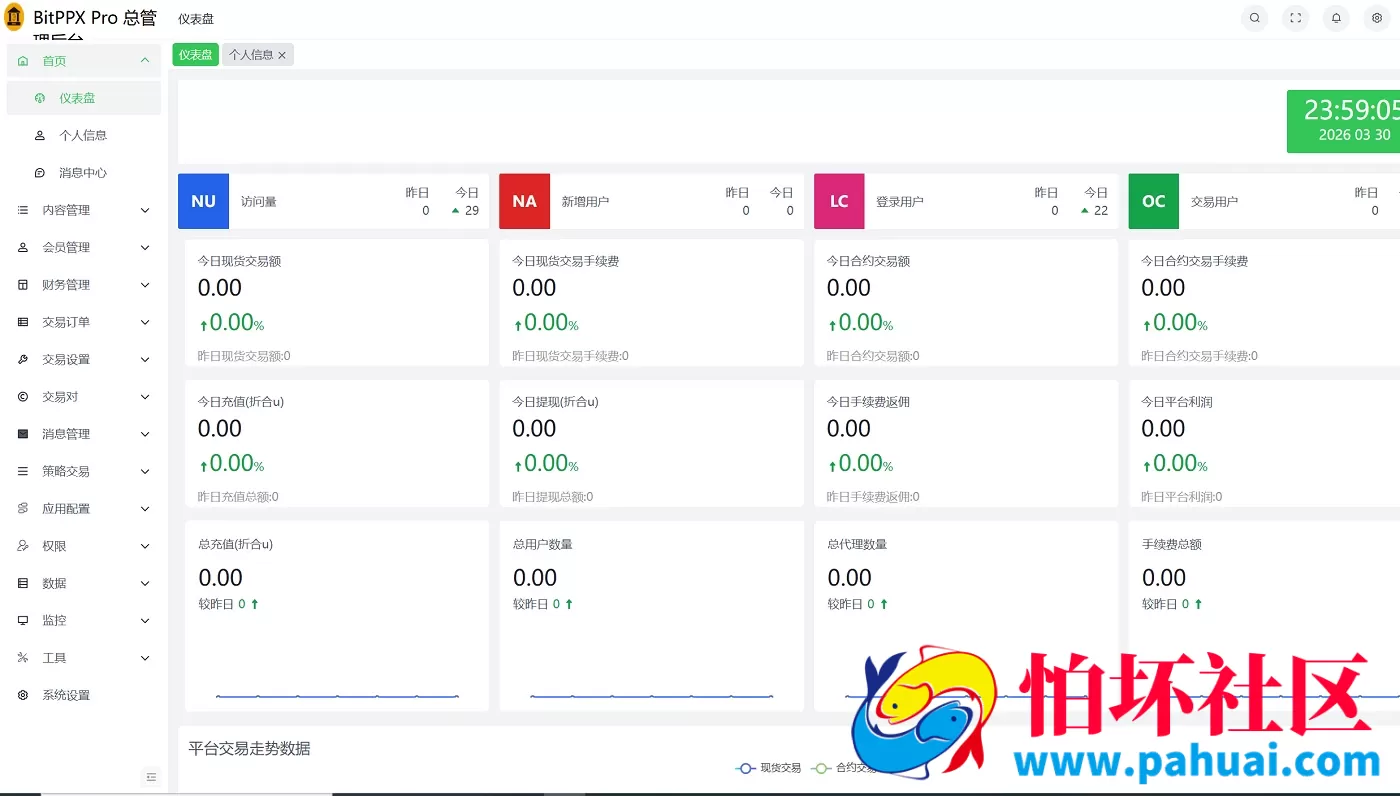 vue多语言交易所系统源码 虚拟币系统源码 期货/合约交易/质押生息/盲盒/挖矿/跟单
